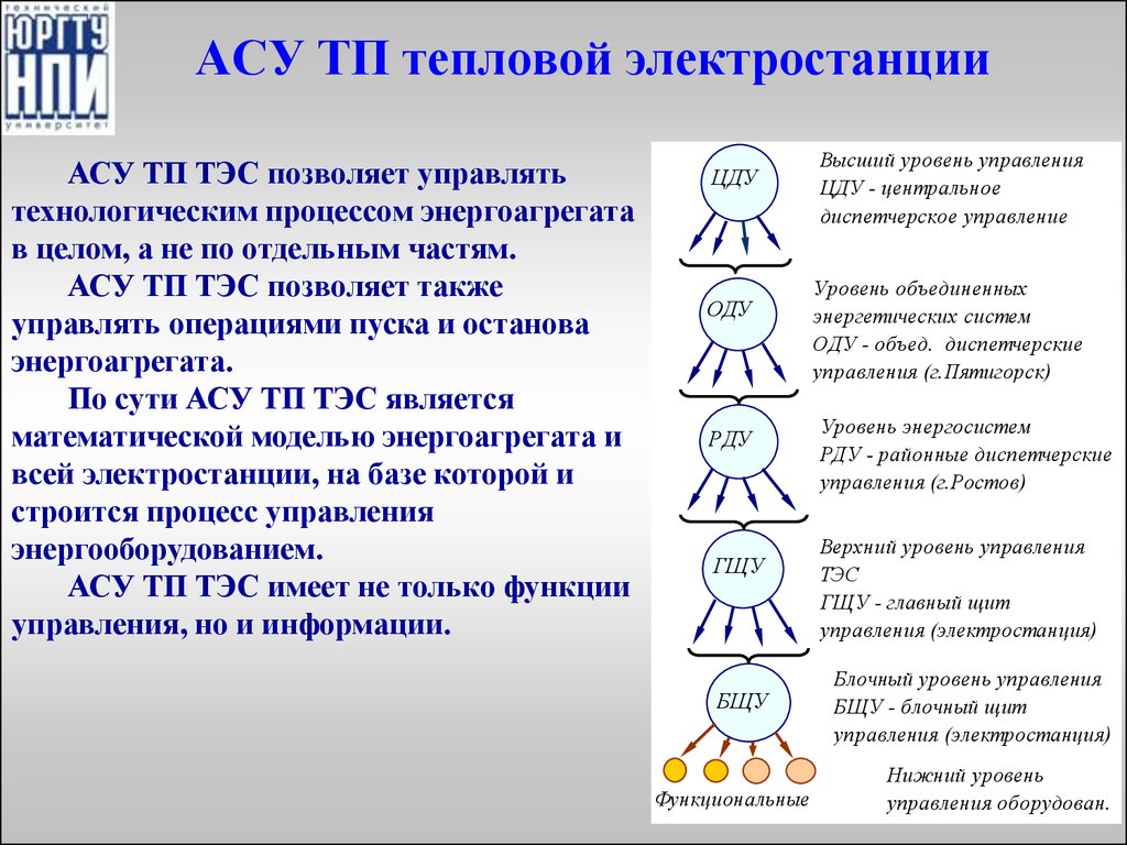 Теплоэнергетические установки презентация