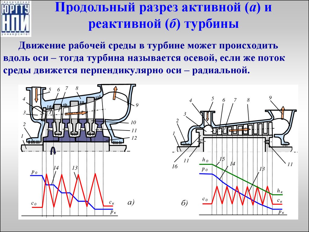 Что значит конденсационная турбина