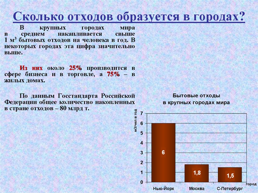 Объем отхода. Количество отходов. Количество отходов на человека в год. Количество отходов на 1 человека. Количество мусора на 1 человека в день.