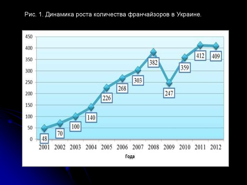 Сколько ростовов в россии. Динамика роста. Динамика роста для презентации. Динамика роста эфира. Международная передача технологий.