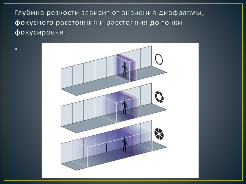 Как изображение зависит от фокусного расстояния