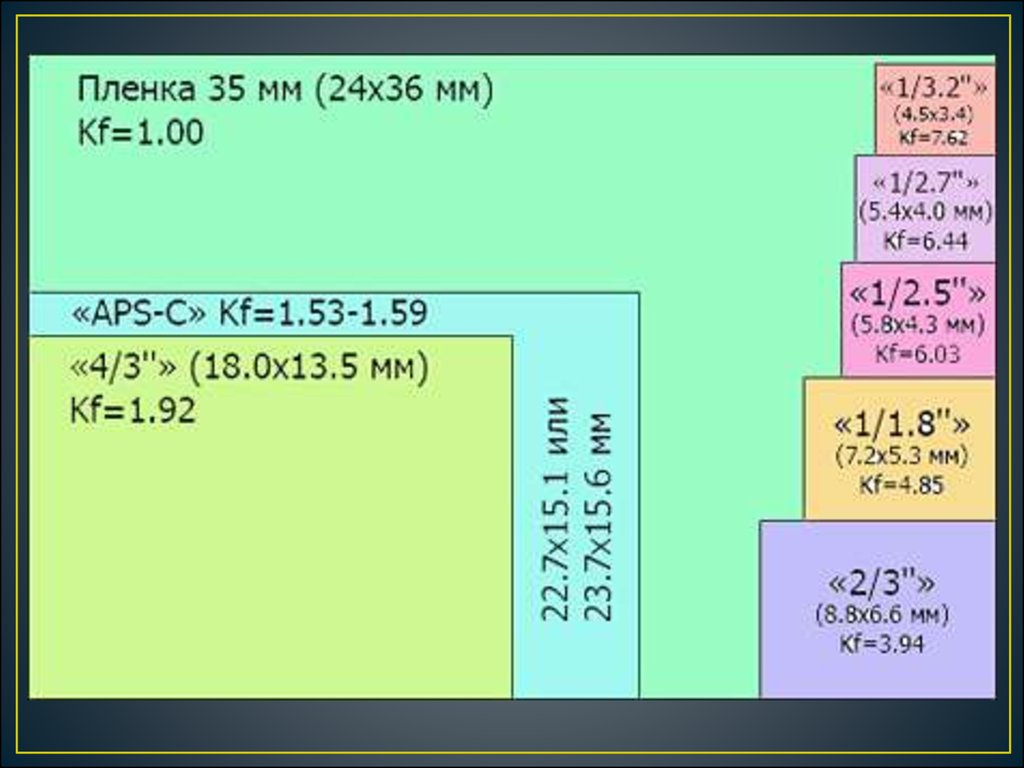 Размер пикселя матрицы. Размер матрицы 1" 1/2.3" видеокамер Sony. Физический размер матрицы 1/2.5" null,1,"11218. CMOS размер матрицы: 1/2.3. Размер матрицы CMOS 1/2.9.