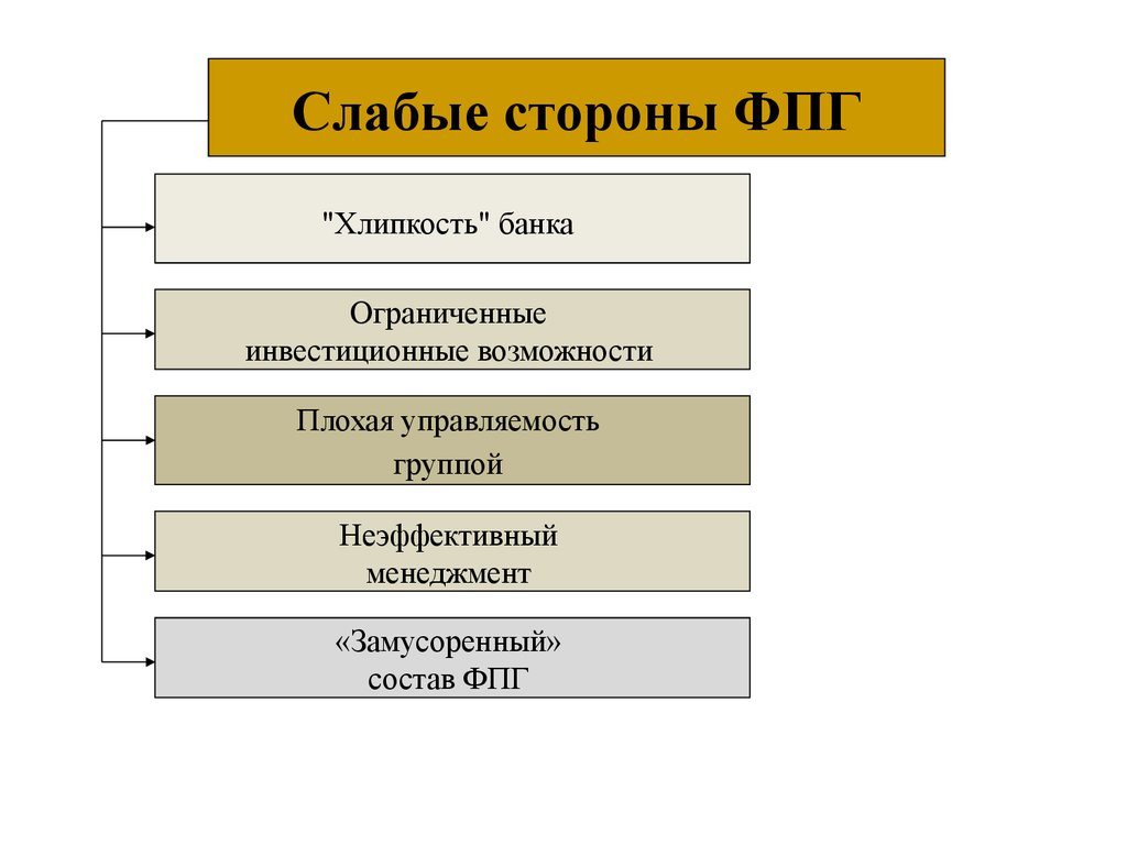 Организация финансово промышленных групп. Классификация корпораций. Структура ФПГ. Финансово-промышленные группы (ФПГ)виды. Виды и формы корпораций.