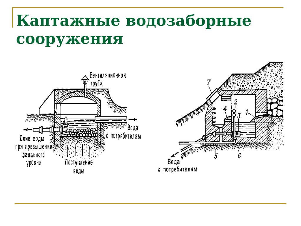 Каптаж родника типовой проект