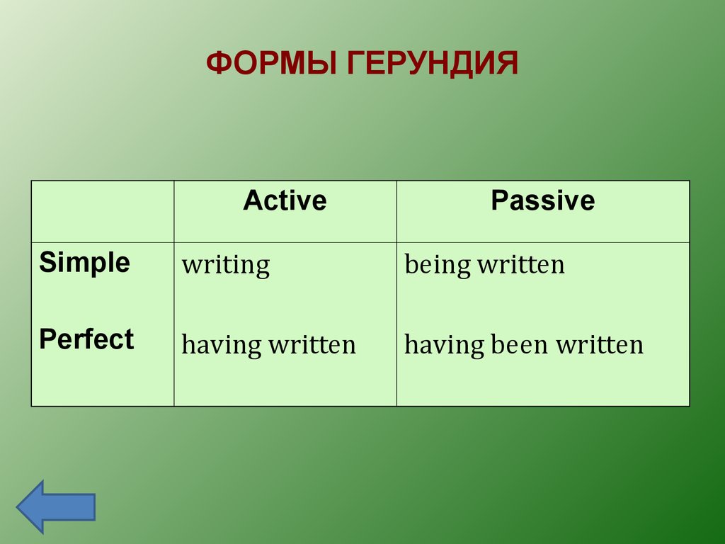 Was being written какое время. Форма герундия perfect Active. Формы герундия в английском языке. Форма indefinite Active Gerund. Неличные формы в английском языке.