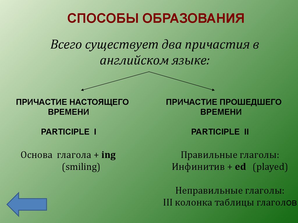 Неличные формы глагола. Инфинитив. Герундий. Причастие - презентация онлайн