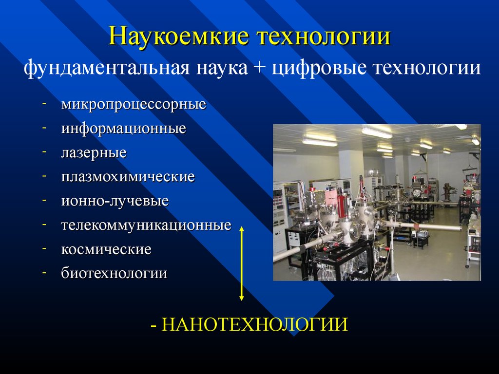 Производство технологии относятся. Наукоемкие технологии. Наукоемкие производства примеры. Современные наукоемкие технологии. Современное наукоемкое производство.