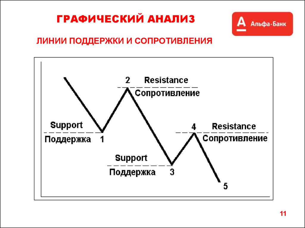 Графические качества. Графический анализ. Виды графического анализа. Аналитический график. Графические методы анализа.