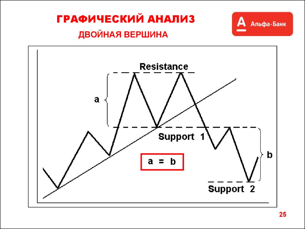 Анализ графика. Графический анализ. Виды графического анализа. Графический вид исследования. Анализ графиков пример.