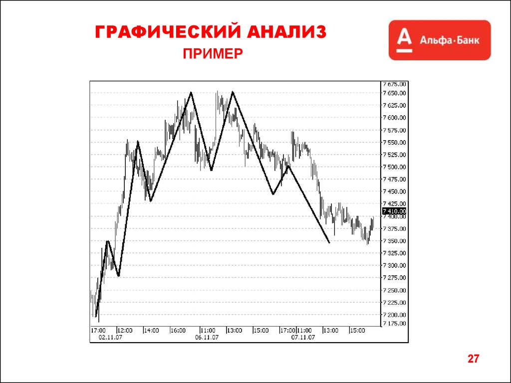 Исследование образцов. Графический метод анализа. Примеры графического анализа. Графические методы анализа. Примеры графического исследования.