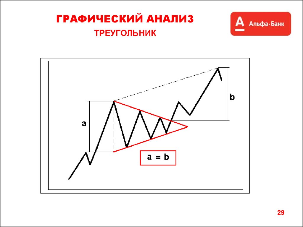 Анализом называют. Графический анализ. Треугольник графический анализ. Примеры графического анализа.