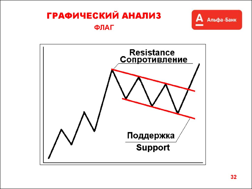 Знамени разбор. Графический анализ. Аналитический график. Графики анализ. Графический анализ проектов.