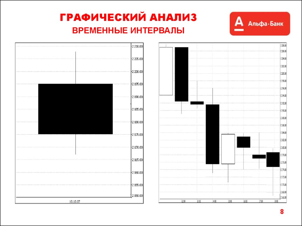 Графическое исследование. Графический анализ. Аналитические графики. Виды графического анализа. Графический вид исследования.