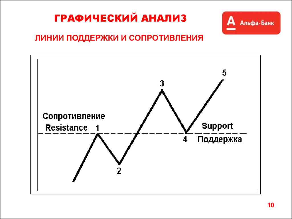 Графический анализ слова образец