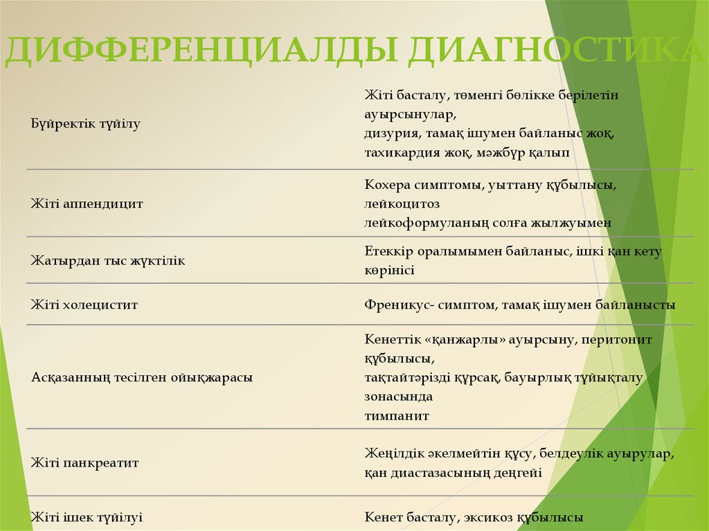 ДИФФЕРЕНЦИАЛДЫ ДИАГНостика