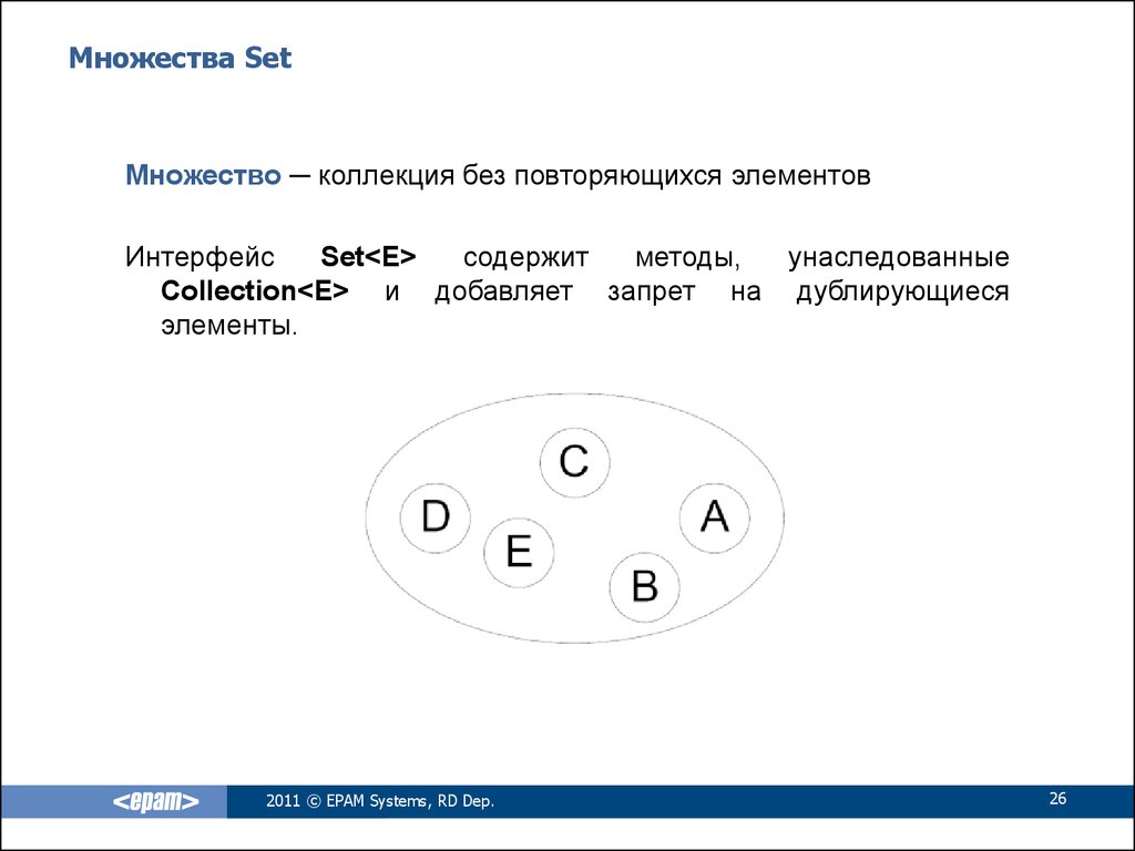 Множество Set. Множества с повторяющимися элементами. Как записываются повторяющиеся элементы множества. Set множество java.