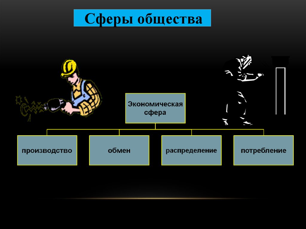 Что такое общество 10 класс презентация