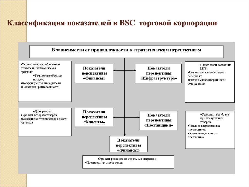 Операции труда