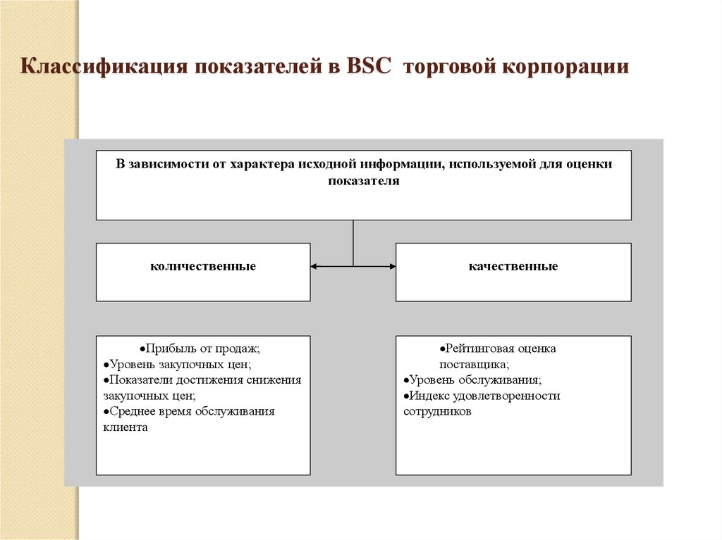 Классификация показателей