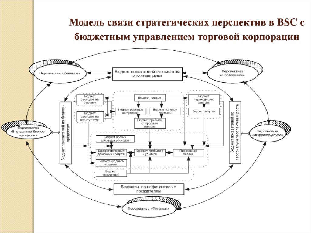 Взаимосвязи финансовых организаций