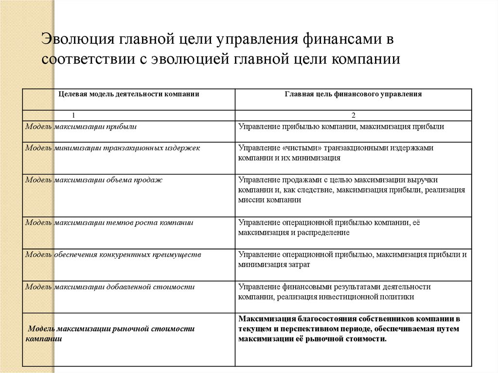 Добавленной стоимостью предприятия. Основные цели управления финансами корпорации. Целевые модели финансового управления. Основная цель финансового управления корпорации. Управление издержками на предприятии с целью их минимизации.