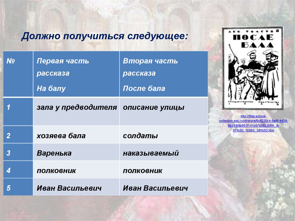 Какими средствами автор. Художественные детали на балу. После бала вторая часть рассказа. Наказываемый после бала. Солдаты после бала.