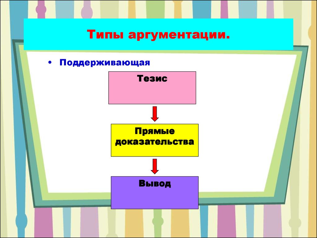 Прямой тезис. Тексты аргументативного типа. Аргументативного типа. Типы аргументативных текстов. Аргументативный текст.