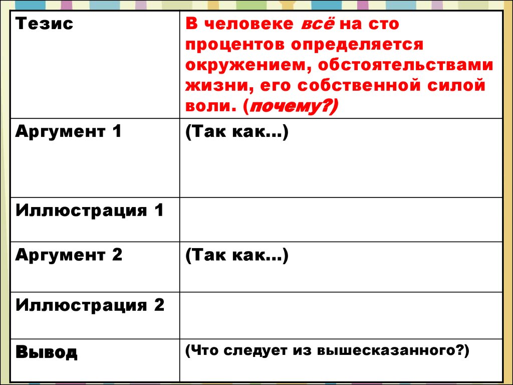 Тезис и аргументы примеры. Тезис и Аргументы к нему. Тезисы и Аргументы к ним. Тезис аргумент иллюстрация пример. Примеры тезисов и аргументов к ним.