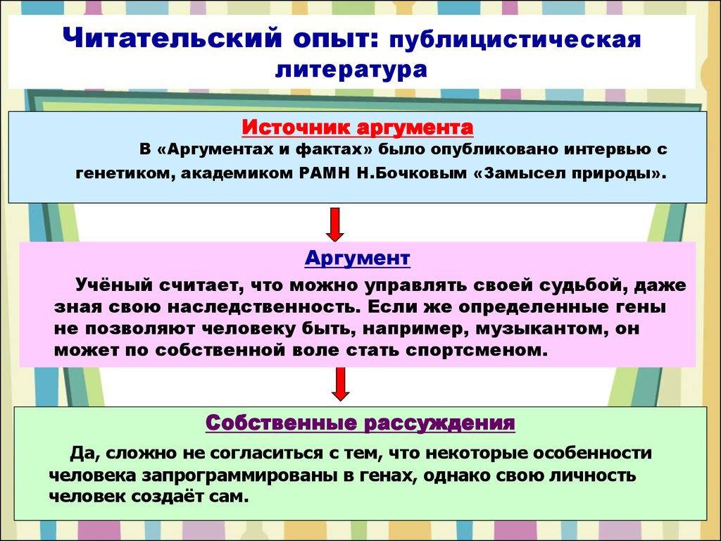 Написать Сочинение Публицистического Стиля Берегите Школьное Имущество