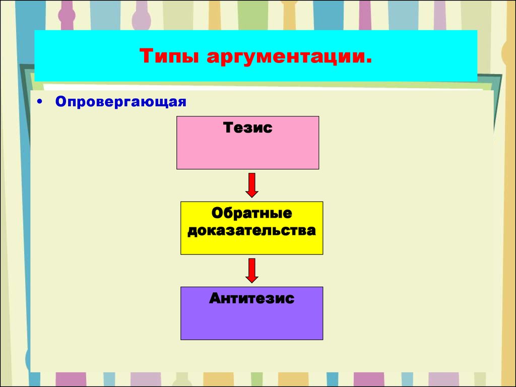 Выдвинуть тезис. Тезис и антитезис аргументация. Опровергает тезис и доказывает антитезис. Опровержение тезиса схема. Доказать тезис и антитезис упражнение.