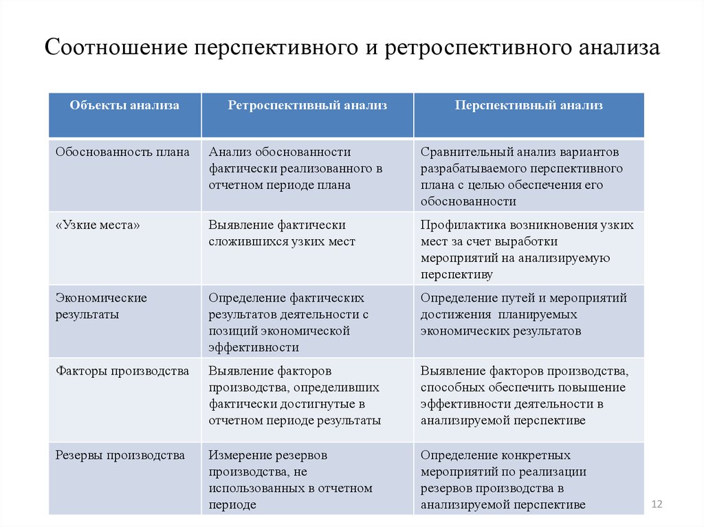 Анализ в узком плане это