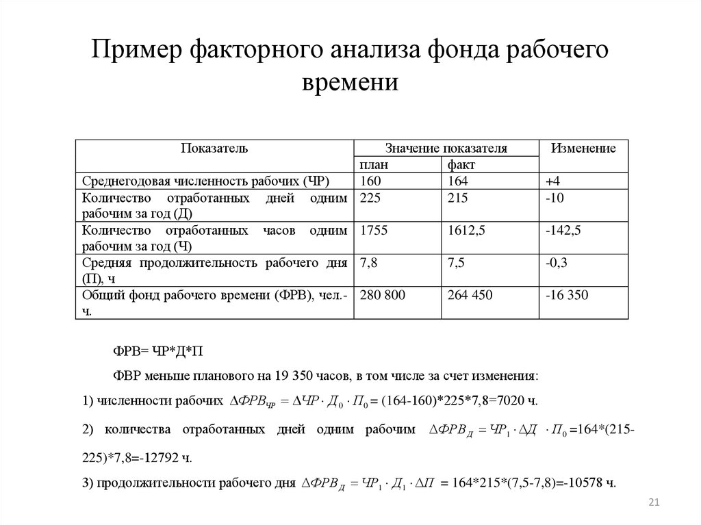 Факторный анализ проекта