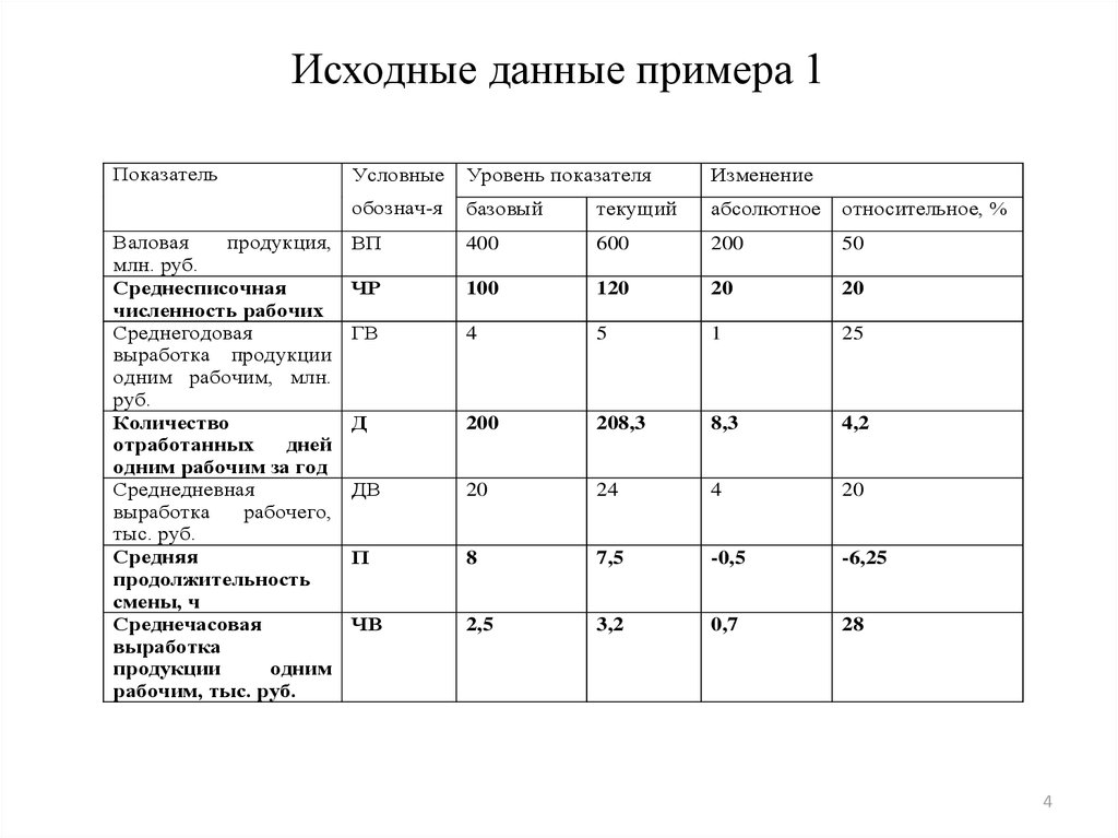 Исходные данные предприятия. Исходные данные. Исходные данные пример. Анализ исходных данных. Что т акое исходн6ые данныфе.