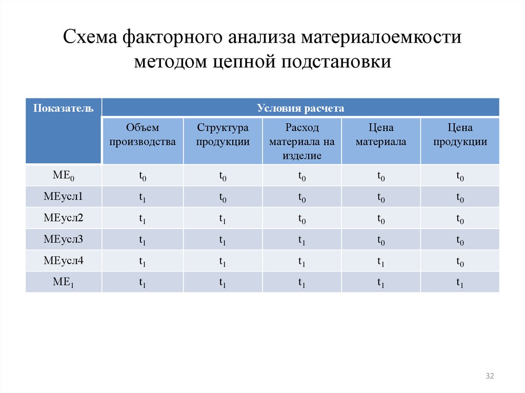 Схема факторного анализа