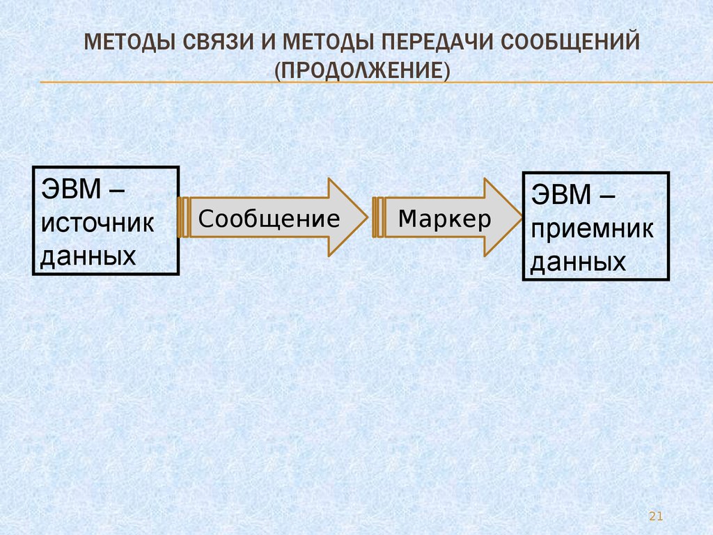 Способы передачи сообщений. Алгоритм передачи информации. Методы связи. Алгоритм передачи сообщения. Connection method