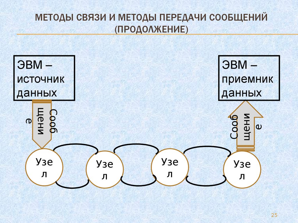 Connection method