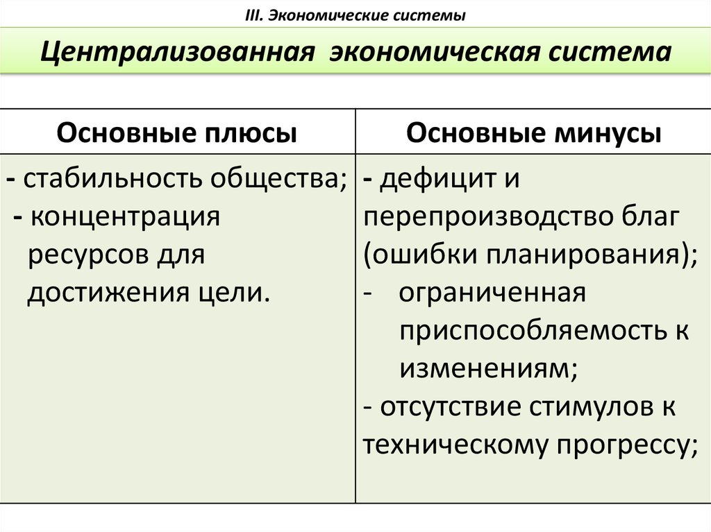 Экономические системы план обществознание