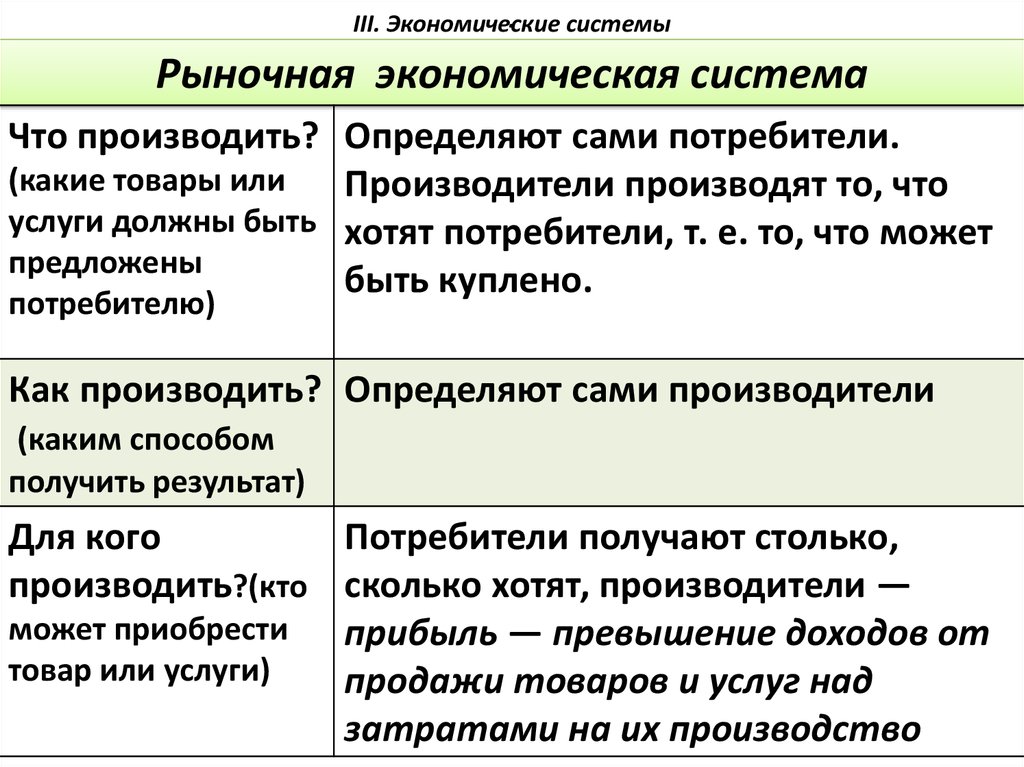 Рыночная экономика примеры. Как производить рыночная экономика. Что производит рыночная экономическая система. Рыночная экономическясистема. Что как и для кого производить в рыночной экономике.