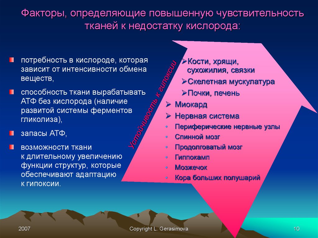 Факторы кислорода. Потребность тканей в кислороде. Факторы определяющие потребность. Факторы определяющие потребность в кислороде. Факторы, от которых зависит чувствительность клеток к гипоксии.