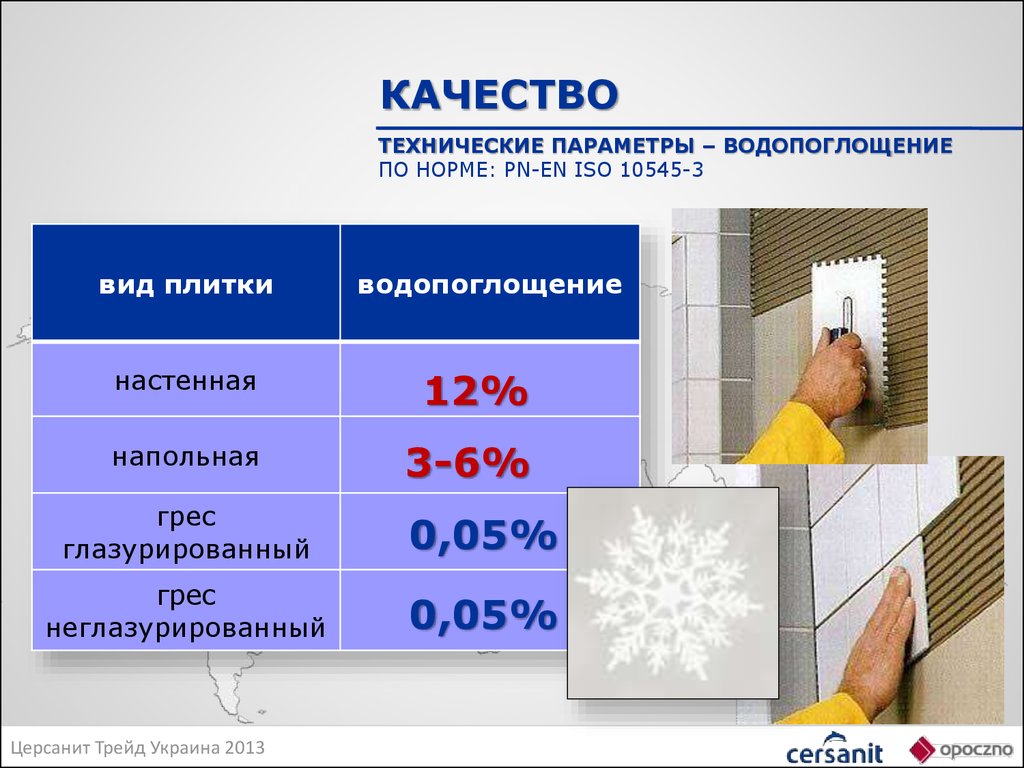 Качества керамической плитки. Водопоглощение плитки. Коэффициент водопоглощения плитки. Водопоглощение керамогранита. Коэффициент поглощения воды керамической плитки.