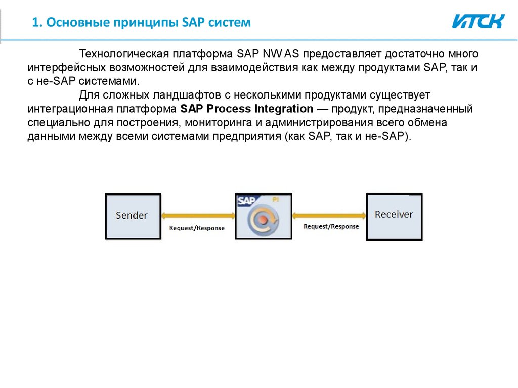 Очередные обновления версии ос предназначены для. Технологическая платформа SAP. Система САП. Система Зоринга самопроточная. Много интерфейсная система.