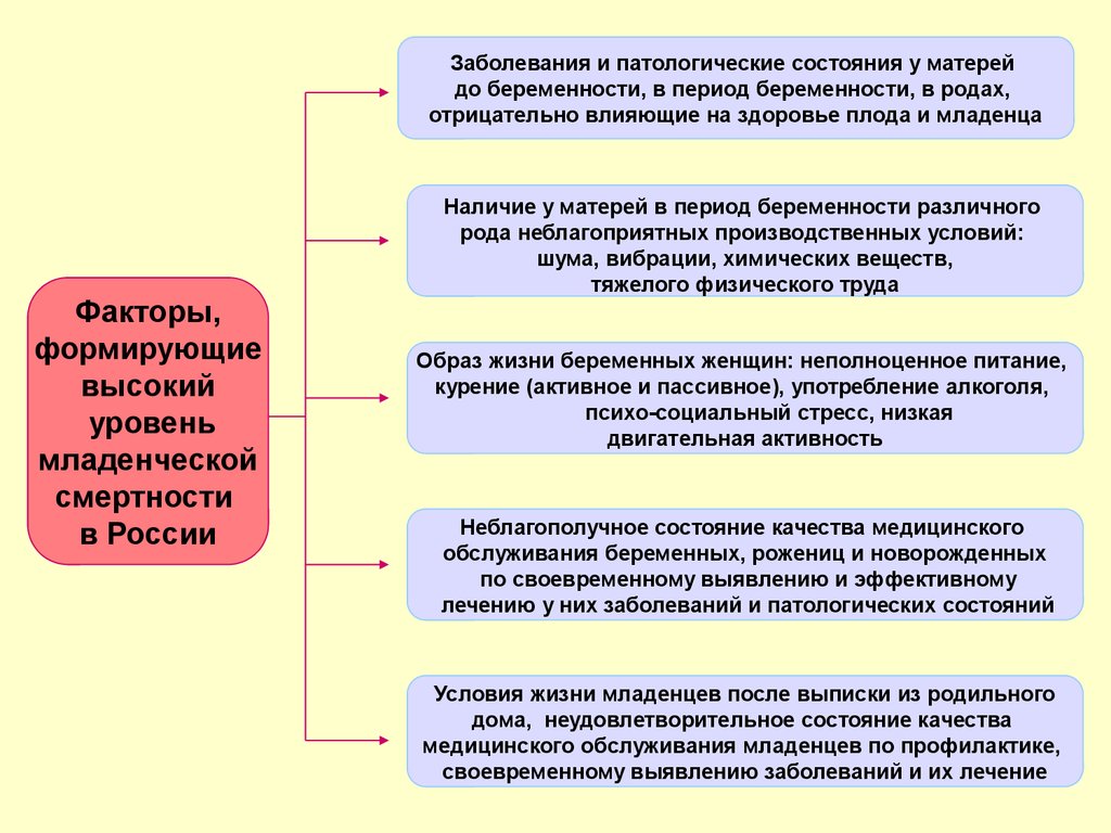 Медико социальные и психологические аспекты смерти презентация