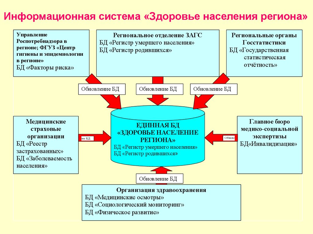 Социологическая организация мониторинг