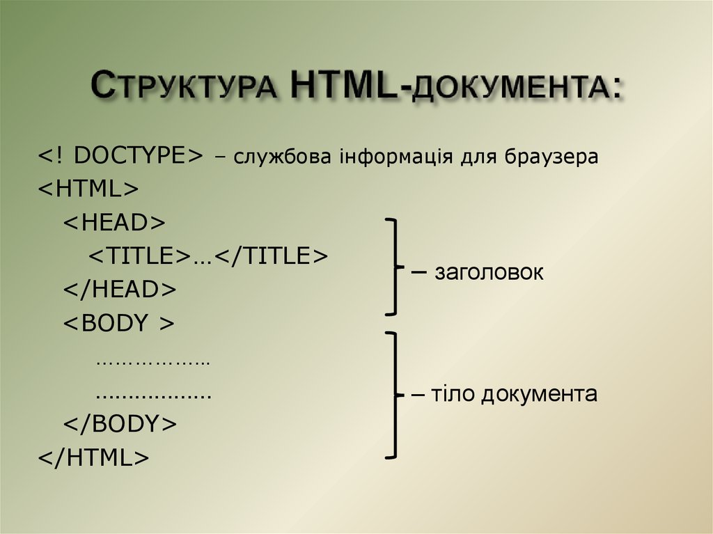 Структура HTML-документа: