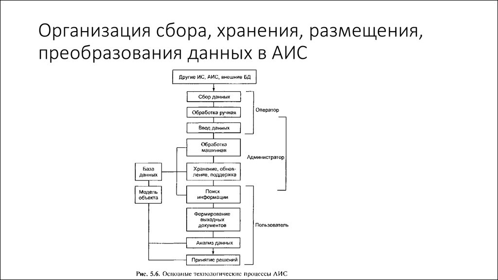 Поиск сбор хранение преобразование использование