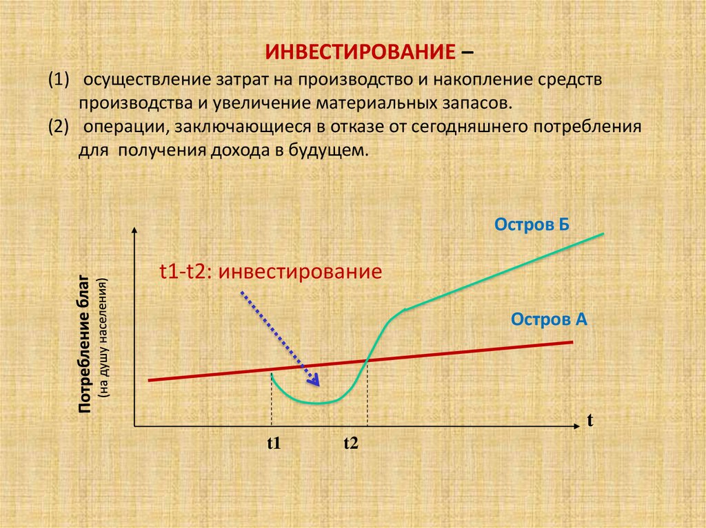 Материальный рост