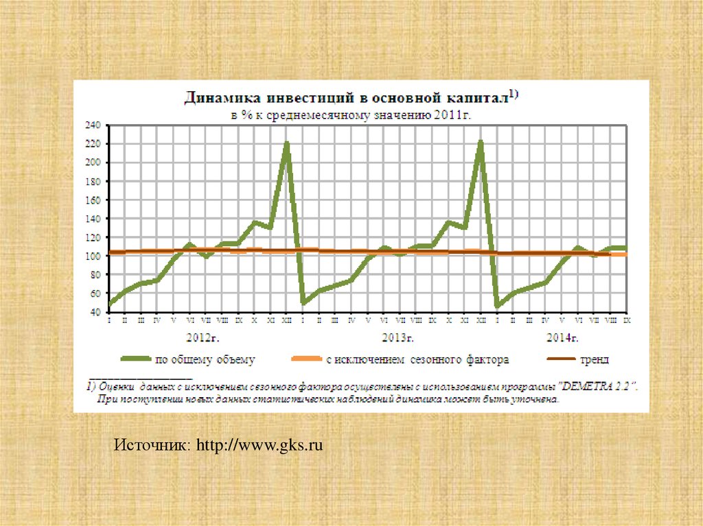 Рынок капитала дисконтирование. Динамика инвестиций в основной капитал.