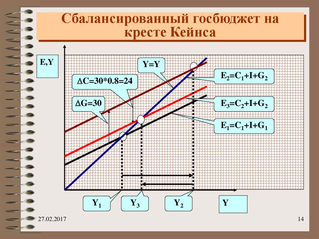 Что такое кейнсианский крест