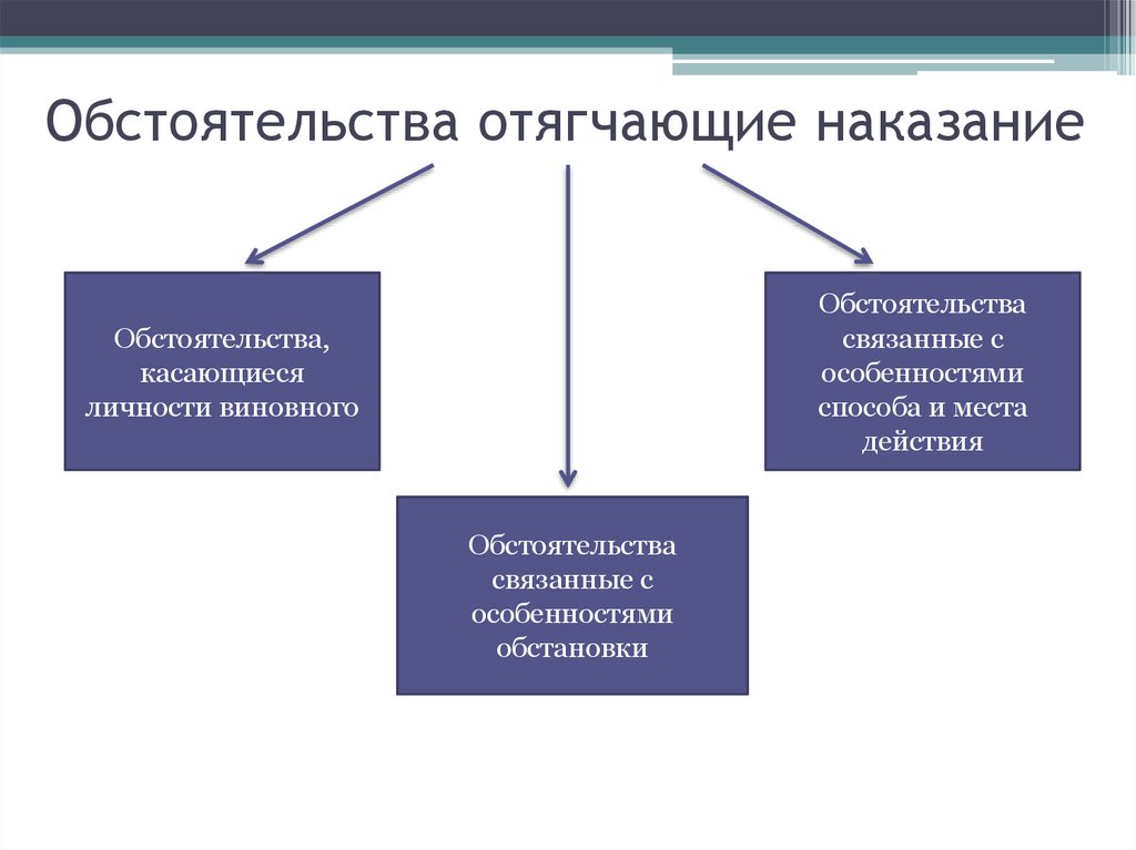 Смягчающие обстоятельства и отягчающие обстоятельства схема