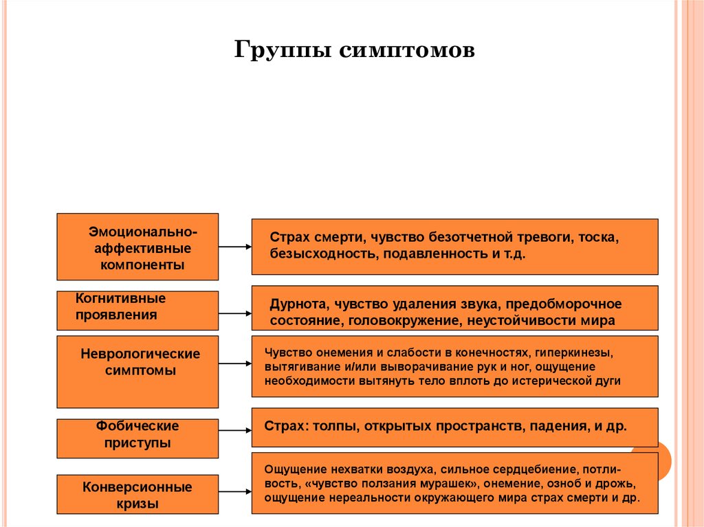 Карта вызова вегето сосудистая